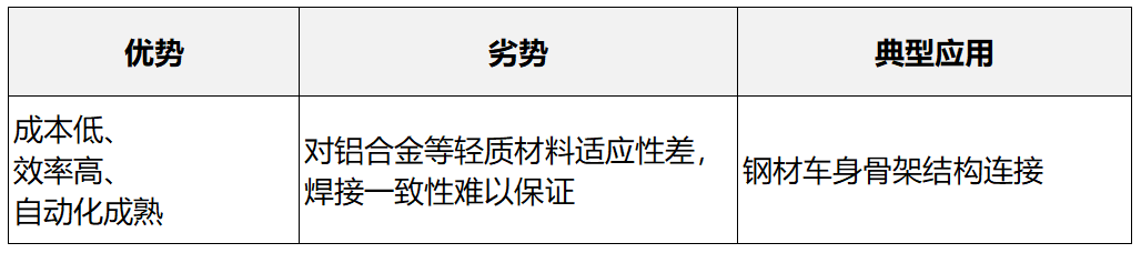 电阻点焊（Spot Welding）