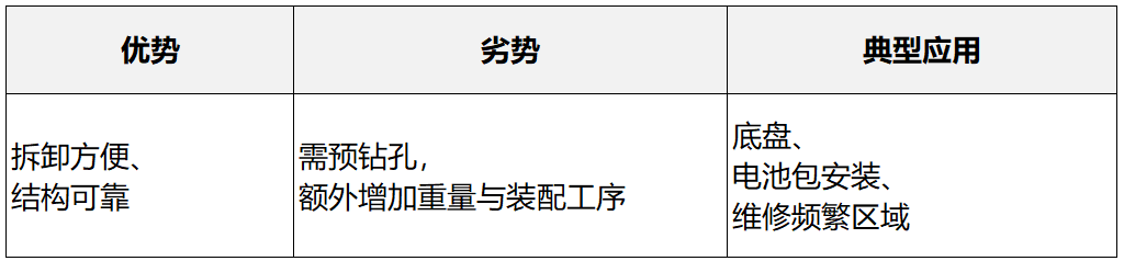 螺接（Bolt/Nut）